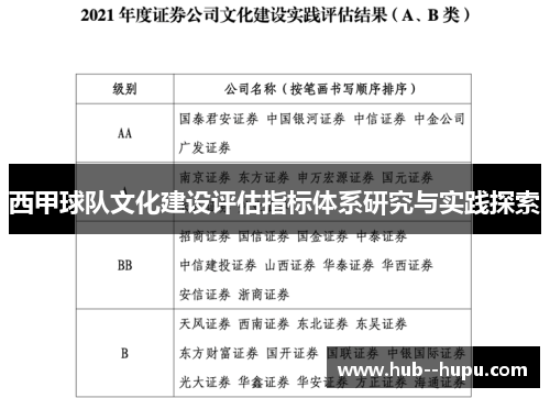 西甲球队文化建设评估指标体系研究与实践探索