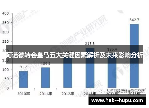 阿诺德转会皇马五大关键因素解析及未来影响分析 阿诺德转会皇马五大关键因素解析及未来影响分析