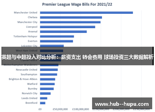 英超与中超投入对比分析:薪资支出 转会费用 球场投资三大数据解析 英超与中超投入对比分析:薪资支出 转会费用 球场投资三大数据解析