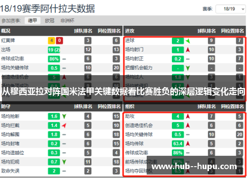 从穆西亚拉对阵国米法甲关键数据看比赛胜负的深层逻辑变化走向