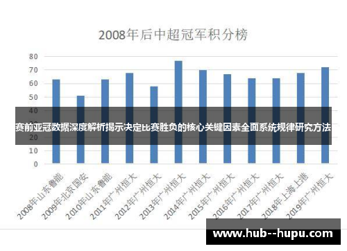 赛前亚冠数据深度解析揭示决定比赛胜负的核心关键因素全面系统规律研究方法