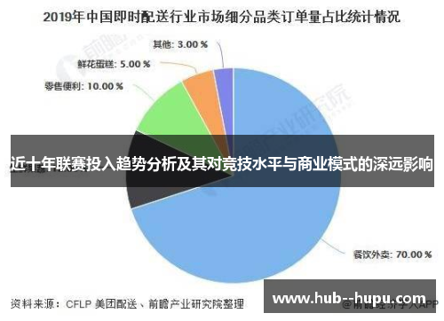 近十年联赛投入趋势分析及其对竞技水平与商业模式的深远影响 近十年联赛投入趋势分析及其对竞技水平与商业模式的深远影响