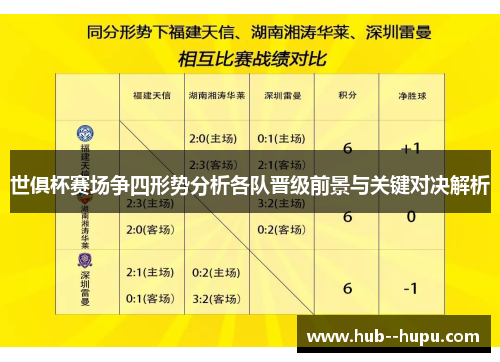 世俱杯赛场争四形势分析各队晋级前景与关键对决解析