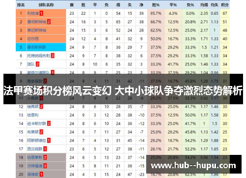 法甲赛场积分榜风云变幻 大中小球队争夺激烈态势解析