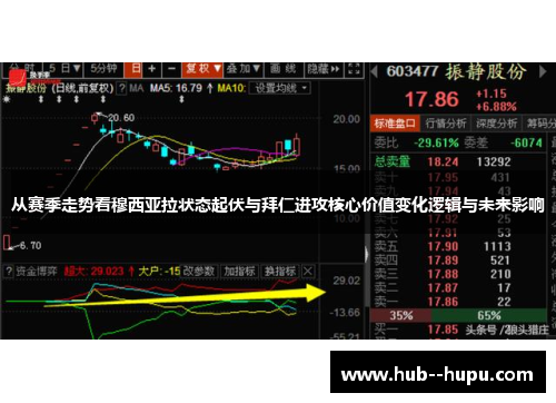 从赛季走势看穆西亚拉状态起伏与拜仁进攻核心价值变化逻辑与未来影响